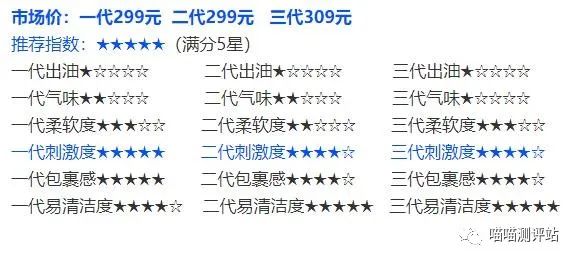 555超高刺激的金典代表 | 对子哈特R20三代对比测评(图15)