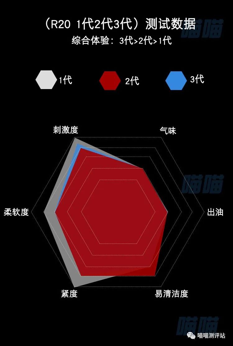555超高刺激的金典代表 | 对子哈特R20三代对比测评(图12)