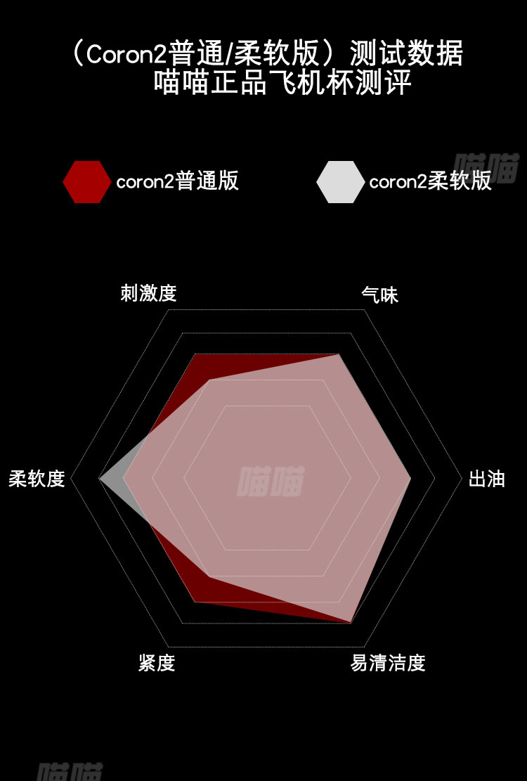 如此柔软的进入 | EXEcoron2柔软版测评(图13)